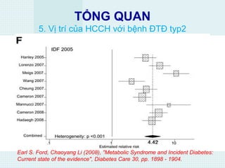 TỔNG QUAN
5. Vị trí của HCCH với bệnh ĐTĐ typ2
Earl S. Ford, Chaoyang Li (2008), "Metabolic Syndrome and Incident Diabetes:
Current state of the evidence", Diabetes Care 30, pp. 1898 - 1904.
 