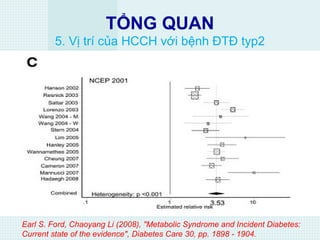 TỔNG QUAN
5. Vị trí của HCCH với bệnh ĐTĐ typ2
Earl S. Ford, Chaoyang Li (2008), "Metabolic Syndrome and Incident Diabetes:
Current state of the evidence", Diabetes Care 30, pp. 1898 - 1904.
 