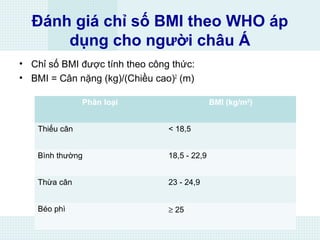 Đánh giá chỉ số BMI theo WHO áp
dụng cho người châu Á
• Chỉ số BMI được tính theo công thức:
• BMI = Cân nặng (kg)/(Chiều cao)2
(m)
Phân loại BMI (kg/m2
)
Thiếu cân < 18,5
Bình thường 18,5 - 22,9
Thừa cân 23 - 24,9
Béo phì ≥ 25
 