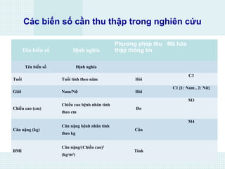 Các biến số cần thu thập trong nghiên cứu
Tên biến số Định nghĩa
Phương pháp thu
thập thông tin
Mã hóa
Tên biến số Định nghĩa
Tuổi Tuổi tính theo năm Hỏi
C3
Giới Nam/Nữ Hỏi
C1 [1: Nam , 2: Nữ]
Chiều cao (cm)
Chiều cao bệnh nhân tính
theo cm
Đo
M3
Cân nặng (kg)
Cân nặng bệnh nhân tính
theo kg
Cân
M4
BMI
Cân nặng/(Chiều cao)2
(kg/m2
)
Tính
 