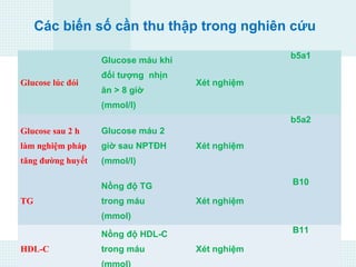 Glucose lúc đói
Glucose máu khi
đối tượng nhịn
ăn > 8 giờ
(mmol/l)
Xét nghiệm
b5a1
Glucose sau 2 h
làm nghiệm pháp
tăng đường huyết
Glucose máu 2
giờ sau NPTĐH
(mmol/l)
Xét nghiệm
b5a2
TG
Nồng độ TG
trong máu
(mmol)
Xét nghiệm
B10
HDL-C
Nồng độ HDL-C
trong máu
(mmol)
Xét nghiệm
B11
Các biến số cần thu thập trong nghiên cứu
 