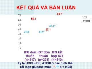 KẾT QUẢ VÀ BÀN LUẬN
Tỷ lệ HCCH-IDF, ATPIII ở các hình thái
rối loạn glucose máu ( *, ** p < 0,05)
 