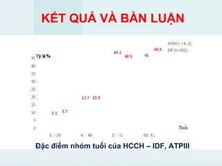KẾT QUẢ VÀ BÀN LUẬN
Đặc điểm nhóm tuổi của HCCH – IDF, ATPIII
 