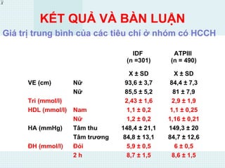 KẾT QUẢ VÀ BÀN LUẬN
IDF
(n =301)
ATPIII
(n = 490)
X ± SD X ± SD
VE (cm) Nữ 93,6 ± 3,7 84,4 ± 7,3
Nữ 85,5 ± 5,2 81 ± 7,9
Tri (mmol/l) 2,43 ± 1,6 2,9 ± 1,9
HDL (mmol/l) Nam 1,1 ± 0,2 1,1 ± 0,25
Nữ 1,2 ± 0,2 1,16 ± 0,21
HA (mmHg) Tâm thu 148,4 ± 21,1 149,3 ± 20
Tâm trương 84,8 ± 13,1 84,7 ± 12,6
ĐH (mmol/l) Đói 5,9 ± 0,5 6 ± 0,5
2 h 8,7 ± 1,5 8,6 ± 1,5
XX
Giá trị trung bình của các tiêu chí ở nhóm có HCCH
 