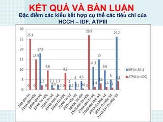 KẾT QUẢ VÀ BÀN LUẬN
Đặc điểm các kiểu kết hợp cụ thể các tiêu chí của
HCCH – IDF, ATPIII
 