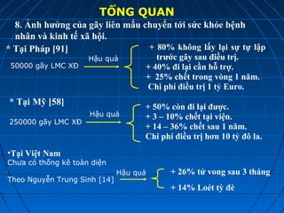 TỔNG QUAN
8. Ảnh hưởng của gãy liên mấu chuyển tới sức khỏe bệnh
nhân và kinh tế xã hội.
* Tại Pháp [91] + 80% không lấy lại sự tự lập
trước gãy sau điều trị.
+ 40% đi lại cần hỗ trợ.
+ 25% chết trong vòng 1 năm.
Chi phí điều trị 1 tỷ Euro.
50000 gãy LMC XĐ
Hậu quả
* Tại Mỹ [58]
+ 50% còn đi lại được.
+ 3 – 10% chết tại viện.
+ 14 – 36% chết sau 1 năm.
Chi phí điều trị hơn 10 tỷ đô la.
Hậu quả
250000 gãy LMC XĐ
•Tại Việt Nam
Chưa có thống kê toàn diện
Theo Nguyễn Trung Sinh [14]
+ 26% tử vong sau 3 tháng
+ 14% Loét tỳ đè
Hậu quả
 