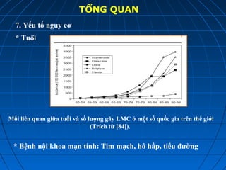 TỔNG QUAN
7. Yếu tố nguy cơ
* Tuổi
Mối liên quan giữa tuổi và sồ lượng gãy LMC ở một số quốc gia trên thế giới
(Trích từ [84]).
* Bệnh nội khoa mạn tính: Tim mạch, hô hấp, tiểu đường
 