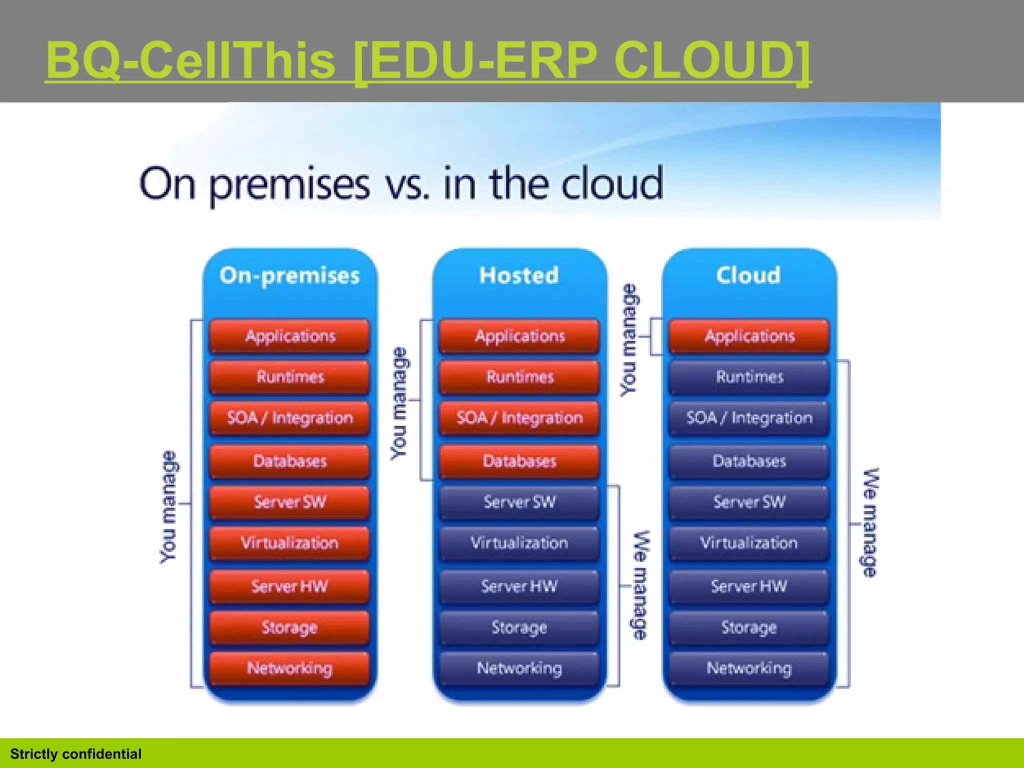 BQ-CellThis [EDU-ERP CLOUD] 
