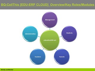 BQ-CellThis [EDU-ERP CLOUD]  Overview/Key Roles/Modules   