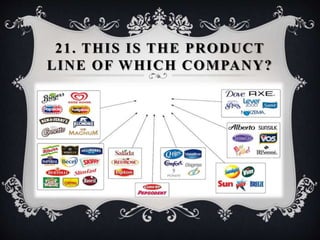 21. THIS IS THE PRODUCT
LINE OF WHICH COMPANY?
 