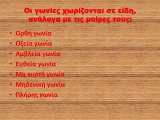 Οι γωνίες χωρίζονται σε είδη,
ανάλογα με τις μοίρες τους:
• Ορθή γωνία
• Οξεία γωνία
• Αμβλεία γωνία
• Ευθεία γωνία
• Μη κυρτή γωνία
• Μηδενική γωνία
• Πλήρης γωνία
 