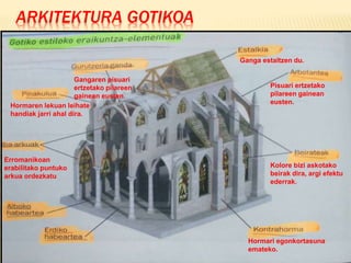 ARKITEKTURA GOTIKOA
Erromanikoan
erabilitako puntuko
arkua ordezkatu
Gangaren pisuari
ertzetako pilareen
gainean eusten.
Pisuari ertzetako
pilareen gainean
eusten.
Kolore bizi askotako
beirak dira, argi efektu
ederrak.
Ganga estaltzen du.
Hormari egonkortasuna
emateko.
Hormaren lekuan leihate
handiak jarri ahal dira.
 