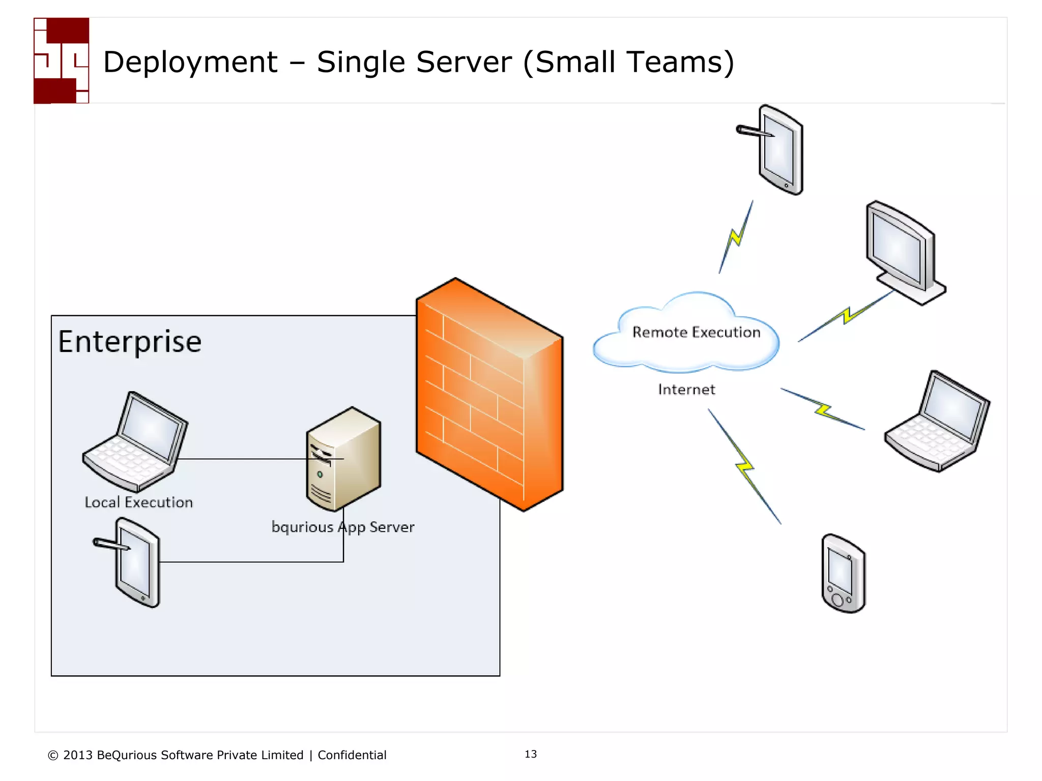 © 2013 BeQurious Software Private Limited | Confidential 13
Execute on Multiple Platforms & Devices.. Simultaneously!
 bqurious supports execution
on multiple browsers and
platforms simultaneously.
 Single browser instance one or
more machines
 Multiple machines each running
one or more browser instances
 Screenshots captured for
every step to aid analysis.
•Certify app on 3 browsers on 3 platforms (Win XP, Win 7, MacOS)
•Regression suite takes 1 hour to execute on one browser
•Total time not using bqurious = 3x3x1 = 9hrs
•Total time using bqurious = 1hr
•Time saved = 8 hrs (>88%)
• RoI gets better with every test case or platform added to the mix
How does it help me?
 