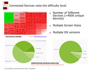 © 2013 BeQurious Software Private Limited | Confidential 5
Browser & Device Fragmentation raise the difficulty level
 With short sprint cycles, how to validate that the application works on all supported
browsers and platforms
 Write once and execute on multiple browsers and multiple platforms simultaneously
 25+ Browsers and versions in active use
today
 4000+ unique Android devices in use today
Android Devices in use today
How do we test our application so that it reaches the maximum people?
Source: http://statcounter.com
Source: http://techcrunch.com
 