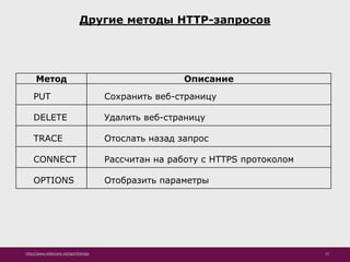http://www.slideshare.net/IgorShkulipa 12
Другие методы HTTP-запросов
Метод Описание
PUT Сохранить веб-страницу
DELETE Удалить веб-страницу
TRACE Отослать назад запрос
CONNECT Рассчитан на работу с HTTPS протоколом
OPTIONS Отобразить параметры
 