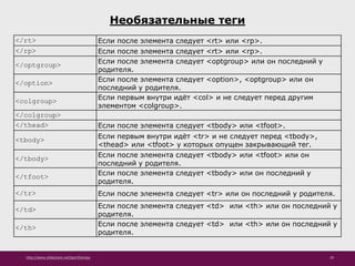 http://www.slideshare.net/IgorShkulipa 29
Необязательные теги
</rt> Если после элемента следует <rt> или <rp>.
</rp> Если после элемента следует <rt> или <rp>.
</optgroup> Если после элемента следует <optgroup> или он последний у
родителя.
</option> Если после элемента следует <option>, <optgroup> или он
последний у родителя.
<colgroup> Если первым внутри идёт <col> и не следует перед другим
элементом <colgroup>.
</colgroup>
</thead> Если после элемента следует <tbody> или <tfoot>.
<tbody> Если первым внутри идёт <tr> и не следует перед <tbody>,
<thead> или <tfoot> у которых опущен закрывающий тег.
</tbody> Если после элемента следует <tbody> или <tfoot> или он
последний у родителя.
</tfoot> Если после элемента следует <tbody> или он последний у
родителя.
</tr> Если после элемента следует <tr> или он последний у родителя.
</td> Если после элемента следует <td> или <th> или он последний у
родителя.
</th> Если после элемента следует <td> или <th> или он последний у
родителя.
 
