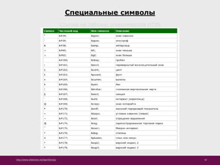http://www.slideshare.net/IgorShkulipa 34
Специальные символы
Ссылка на таблицу спецсимволов HTML
 