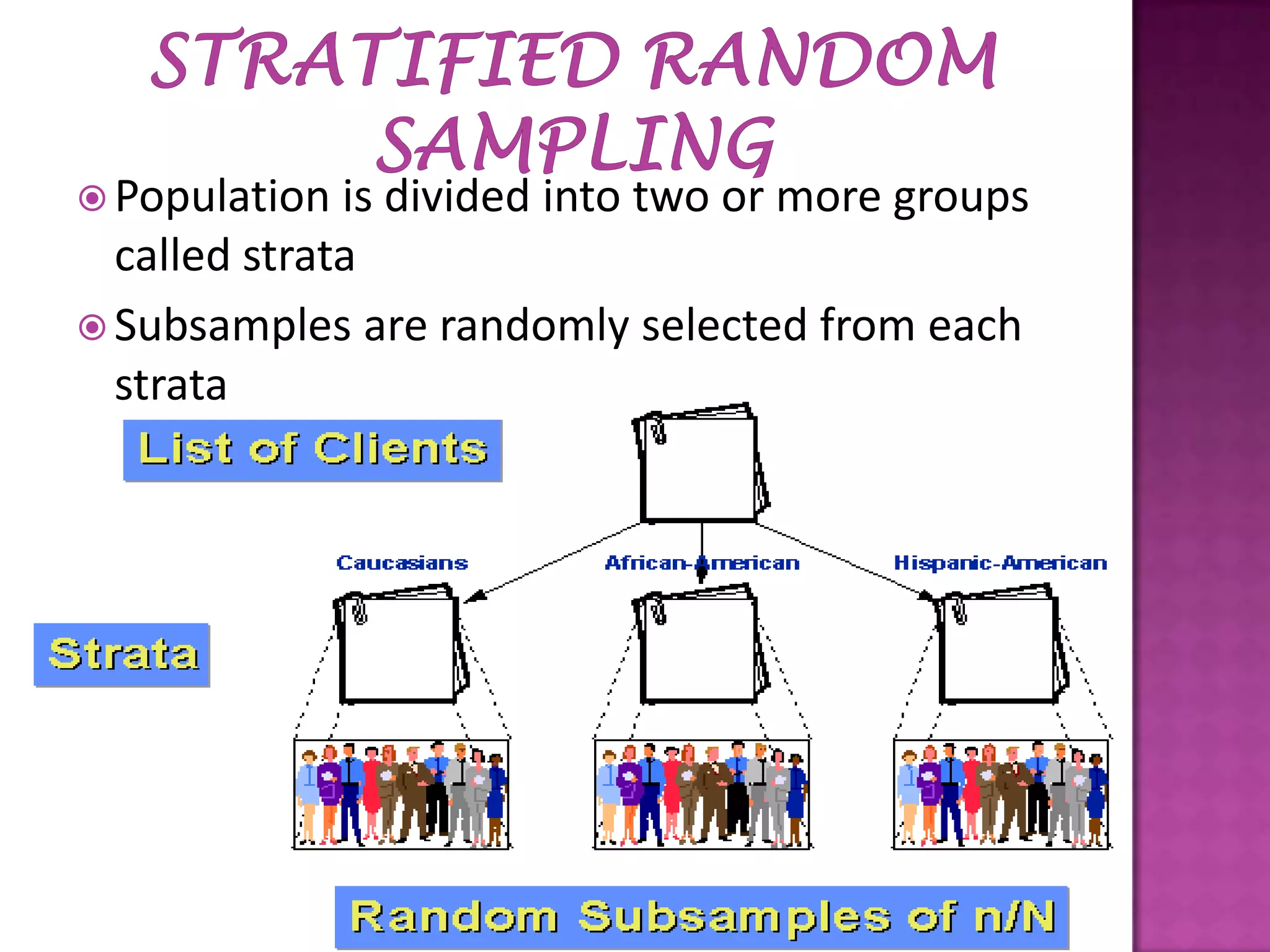  Population

is divided into two or more groups
called strata
 Subsamples are randomly selected from each
strata

 