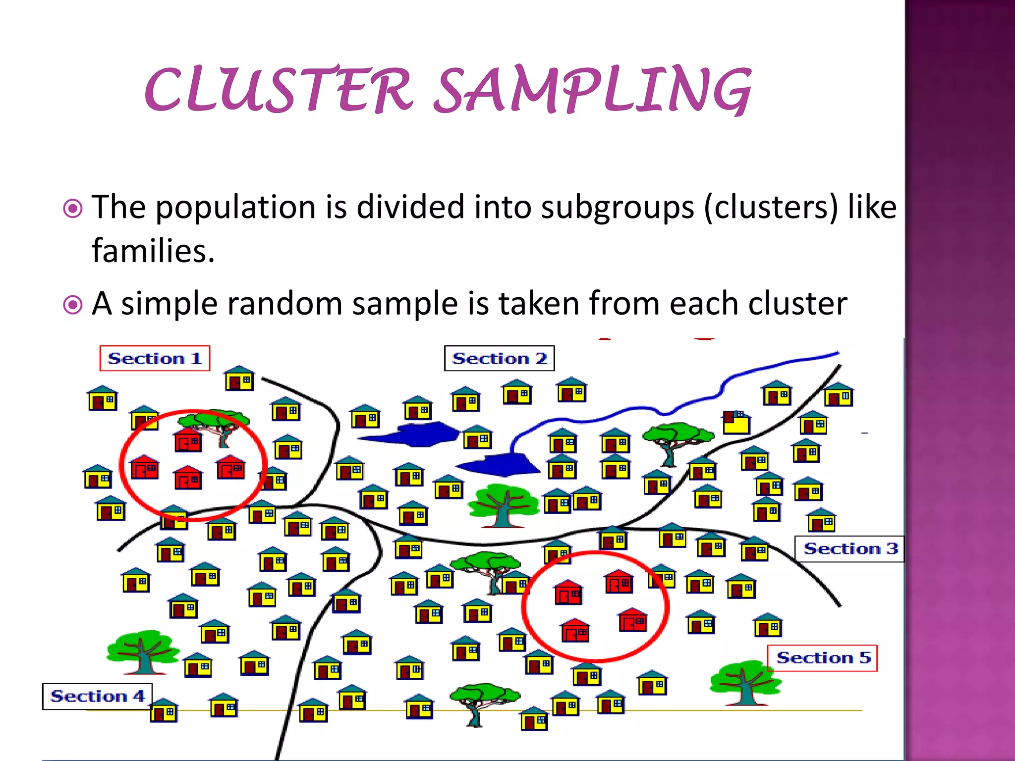  The population

is divided into subgroups (clusters) like

families.
 A simple random sample is taken from each cluster

 