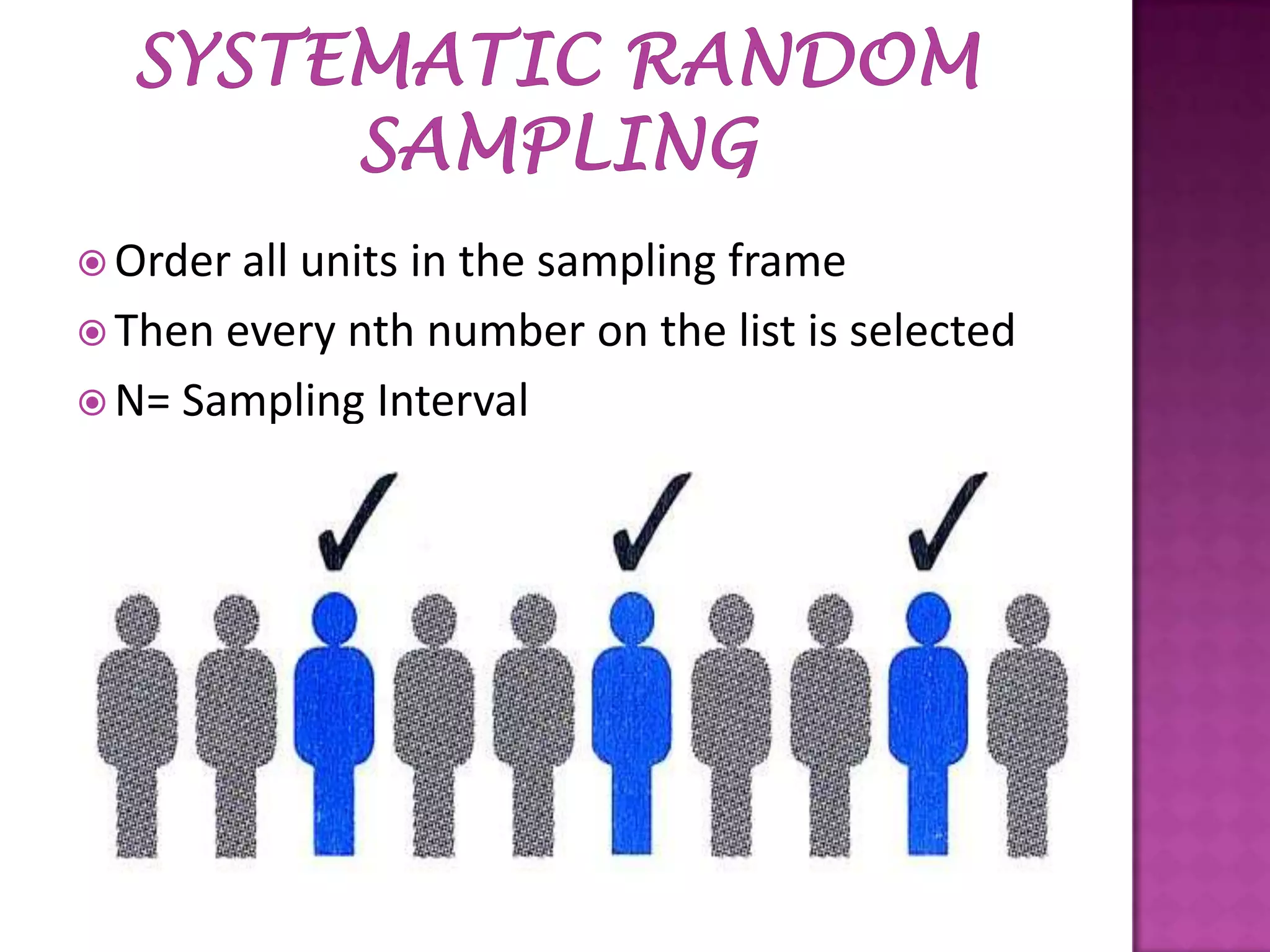  Order

all units in the sampling frame
 Then every nth number on the list is selected
 N= Sampling Interval

 