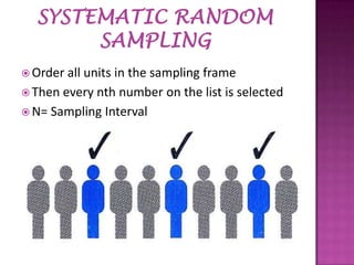  Order

all units in the sampling frame
 Then every nth number on the list is selected
 N= Sampling Interval

 
