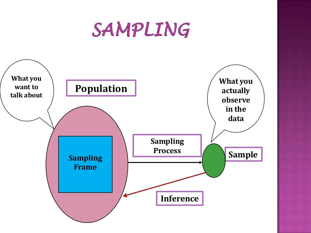 sampling ppt