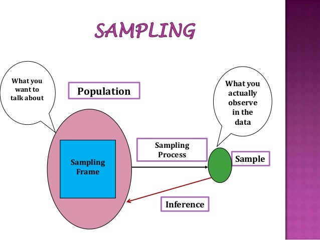 sampling frame dissertation