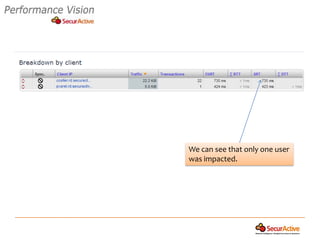 We can see that only one user
was impacted.
 