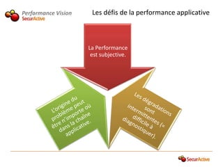 Performance Vision    Les défis de la performance applicative



                     La Performance
                      est subjective.
 