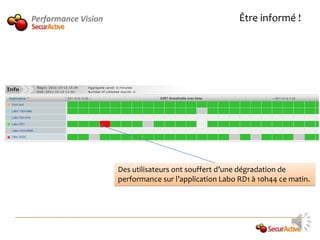 Performance Vision                                      Être informé !




                     Des utilisateurs ont souffert d’une dégradation de
                     performance sur l’application Labo RD1 à 10h44 ce matin.
 