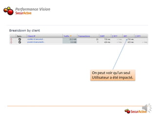 Performance Vision




                     On peut voir qu’un seul
                     Utilisateur a été impacté.
 