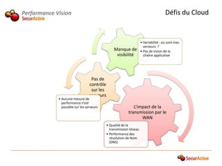 Performance Vision                                                                    Défis du Cloud


                                                                     • Variabilité : où sont mes
                                                                       serveurs ?
                                                 Manque de           • Pas de vision de la
                                                  visibilité           chaîne applicative




                                   Pas de
                                  contrôle
                                   sur les
                                  serveurs
             • Aucune mesure de
               performance n’est
               possible sur les serveurs                      L’impact de la
                                                           transmission par le
                                                                  WAN
                                             • Qualité de la
                                               transmission réseau
                                             • Performance des
                                               résolution de Nom
                                               (DNS)
 