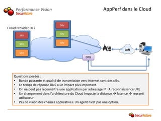 Performance Vision                                       AppPerf dans le Cloud

                                  SRV
Cloud Provider DC2
                                  SRV
       SRV


       SRV                        SRV

                                                                            LAN
       SRV
                                                  DNS




    Questions posées :
    • Bande passante et qualité de transmission vers Internet sont des clés.
    • Le temps de réponse DNS a un impact plus important.
    • On ne peut pas reconnaître une application par adressage IP  reconnaissance URL
    • Un changement dans l’architecture du Cloud impacte la distance  latence  ressenti
      utilisateur
    • Pas de vision des chaînes applicatives. Un agent n’est pas une option.
 