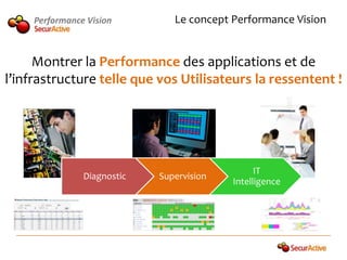 Performance Vision         Le concept Performance Vision


      Montrer la Performance des applications et de
l’infrastructure telle que vos Utilisateurs la ressentent !




                                                 IT
                Diagnostic   Supervision
                                           Intelligence
 