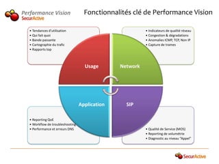 Performance Vision                  Fonctionnalités clé de Performance Vision

  • Tendances d’utilisation                               • Indicateurs de qualité réseau
  • Qui fait quoi                                         • Congestion & dégradations
  • Bande passante                                        • Anomalies ICMP, TCP, Non IP
  • Cartographie du trafic                                • Capture de trames
  • Rapports top



                                    Usage       Network




                                  Application     SIP

  • Reporting QoE
  • Workflow de troubleshooting
  • Performance et erreurs DNS                            • Qualité de Service (MOS)
                                                          • Reporting de volumétrie
                                                          • Diagnostic au niveau “Appel”
 
