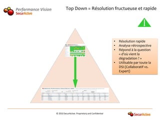 Performance Vision            Top Down = Résolution fructueuse et rapide




                                                                        •   Résolution rapide
                                                                        •   Analyse rétrospective
                                                                        •   Répond à la question
                                                                            « d’où vient la
                                                                            dégradation ? »
                                                                        •   Utilisable par toute la
                                                                            DSI (Collaboratif vs.
                                                                            Expert)




                     © 2010 SecurActive. Proprietary and Confidential
 