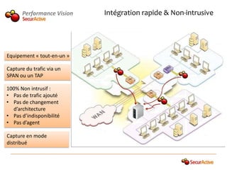 Performance Vision    Intégration rapide & Non-intrusive




Equipement « tout-en-un »

Capture du trafic via un
SPAN ou un TAP

100% Non intrusif :
• Pas de trafic ajouté
• Pas de changement
  d’architecture
• Pas d’indisponibilité
• Pas d’agent

Capture en mode
distribué
 