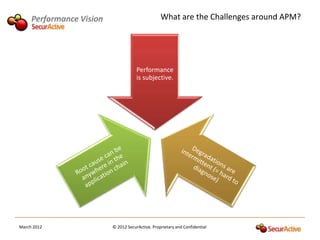 Performance Vision                           What are the Challenges around APM?




                                      Performance
                                      is subjective.




March 2012                © 2012 SecurActive. Proprietary and Confidential
 