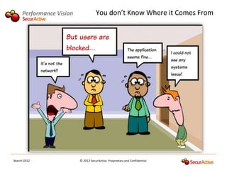 Performance Vision              You don’t Know Where it Comes From




March 2012                © 2012 SecurActive. Proprietary and Confidential
 