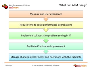 Performance Vision                                                        What can APM bring?

                          Measure end user experience


               Reduce time to solve performance degradations


                Implement collaborative problem solving in IT


                     Facilitate Continuous Improvement


       Manage changes, deployments and migrations with the right info

March 2012                  © 2012 SecurActive. Proprietary and Confidential
 