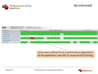 Performance Vision                                                      Be Informed!




                               Some users suffered from a performance degradation
                               On the application Labo RD1 at 10:44 am this morning.




March 2012                © 2012 SecurActive. Proprietary and Confidential
 