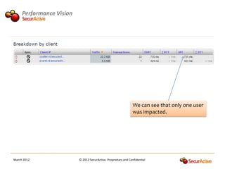 Performance Vision




                                                                We can see that only one user
                                                                was impacted.




March 2012                © 2012 SecurActive. Proprietary and Confidential
 