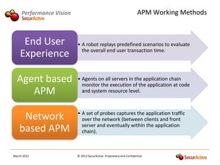 Performance Vision                                               APM Working Methods



     End User             • A robot replays predefined scenarios to evaluate
                            the overall end user transaction time.
    Experience

  Agent based             • Agents on all servers in the application chain
                            monitor the execution of the application at code
     APM                    and system resource level.



                          • A set of probes captures the application traffic
    Network                 over the network (between clients and front
                            server and eventually within the application
   based APM                chain).



March 2012                © 2012 SecurActive. Proprietary and Confidential
 