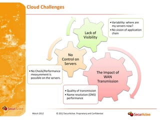 Cloud Challenges

                                                                         • Variability: where are
                                                                           my servers now?
                                                                         • No vision of application
                                                   Lack of                 chain
                                                  Visibility



                                No
                             Control on
                              Servers
• No Check/Performance
  measurement is
                                                               The Impact of
  possible on the servers.                                         WAN
                                                               Transmission

                              • Quality of transmission
                              • Name resolution (DNS)
                                performance



  March 2012          © 2012 SecurActive. Proprietary and Confidential
 