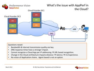 Performance Vision                               What’s the issue with AppPerf in
                          Cloud Provider DC1
                                                                             the Cloud?
                                  SRV
Cloud Provider DC2
                                  SRV
         SRV


         SRV                      SRV

                                                                                  LAN
         SRV
                                                            DNS




    Questions raised:
    • Bandwidth & internet transmission quality are key.
    • DNS response times have a stronger impact.
    • Cannot recognize a Cloud App per IP addressing  URL based recognition.
    • Change in the Cloud architecture impacts distance  latency  EU Experience.
    • No vision of Application chains. Agent based is not an option.



 March 2012                    © 2012 SecurActive. Proprietary and Confidential
 