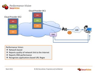 Performance Vision
                          Cloud Provider DC1

                                   SRV
Cloud Provider DC2
                                   SRV
         SRV


         SRV                       SRV

                                                                                   LAN
         SRV
                                                             DNS




 Performance Vision:
  Network based
  Reports quality of network link to the Internet
  Reports DNS performance
  Recognizes applications based URL Regex




 March 2012                     © 2012 SecurActive. Proprietary and Confidential
 