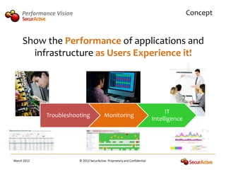 Performance Vision                                                                     Concept


     Show the Performance of applications and
       infrastructure as Users Experience it!




                                                                                   IT
             Troubleshooting               Monitoring
                                                                             Intelligence




March 2012                © 2012 SecurActive. Proprietary and Confidential
 