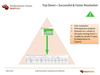 Performance Vision              Top Down = Successful & Faster Resolution




                                                                             •   Fast resolution
                                                                             •   Retrospective analysis
                                                                             •   Answers to « where is
                                                                                 the pain coming from? »
                                                                             •   Usable by whole IT team
                                                                                 (Collaborative vs.
                                                                                 Expert)




March 2012                © 2012 SecurActive. Proprietary and Confidential
 