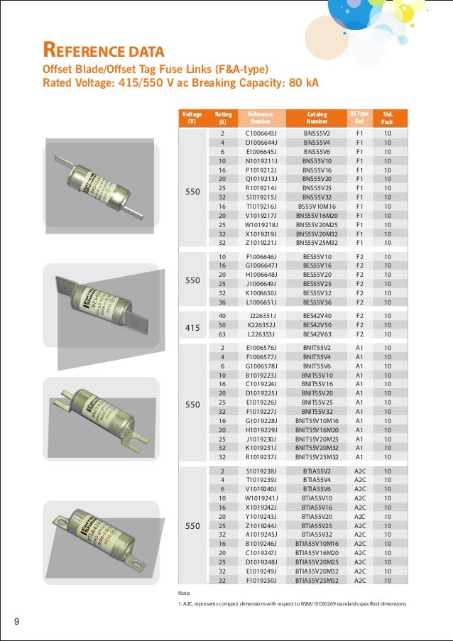 Bs88 Fuse Size Chart