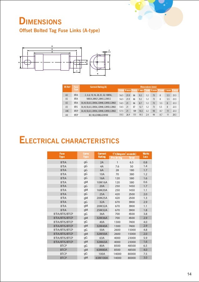 Mersen BS88 LV Low Voltage Fuse Links